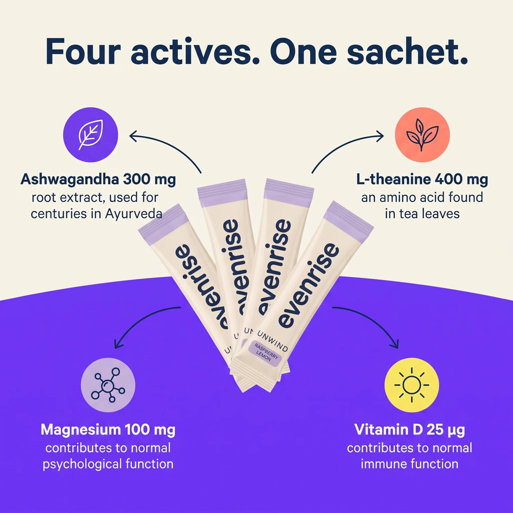 Four actives in one sachet: ashwagandha, L-theanine, magnesium, vitamin D